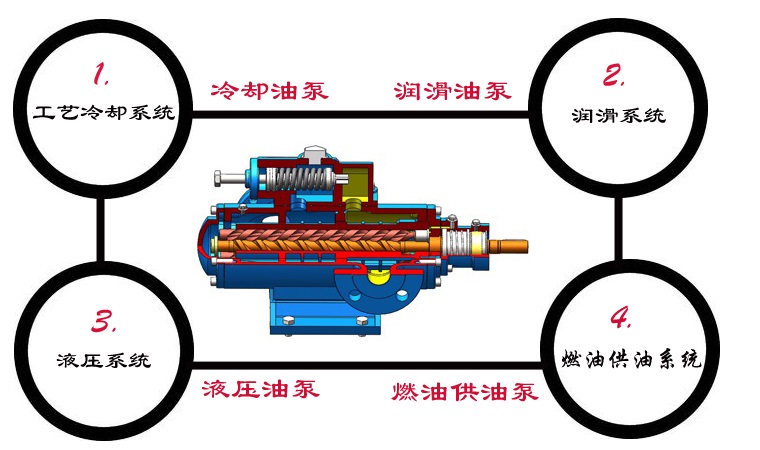 SMH三螺桿泵應(yīng)用 